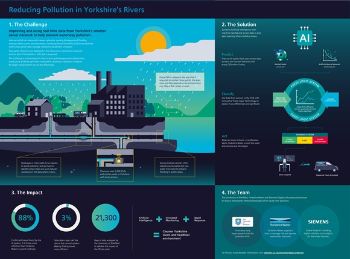 AI IOT YW solution 1