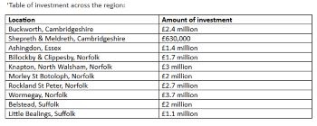 ANGLIAN WATER TABLE OF PROJECTS ACROSS REGION