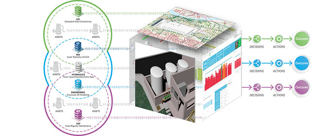 BLACK  VEATCH DIGITAL TWIN