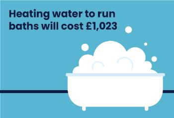 Bath-saving-graphic - Yorkshire Water