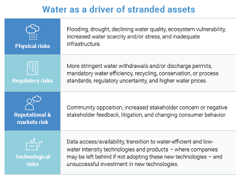 CDP - WATER AS A DRIVER OF STRANDED ASSETS