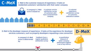 CMeX-DMeX-infographic 1