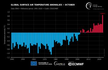 COPERNICUS GLOBAL TEMPERATURE ANOMALIES OCT 23