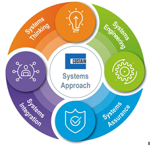 COSTAIN SYSTEMS APPROACH