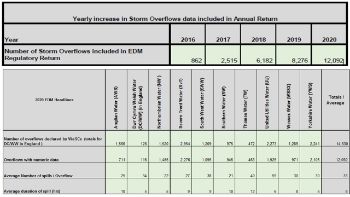EA-storm-overflow-table-1 - summary 1