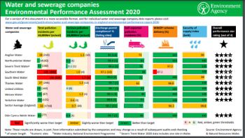 EA ANNUAL ENV PERFORMANCE WATER COS JULY 21