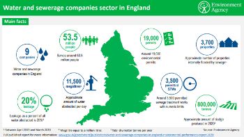 EA_ANNUAL_ENV_PERFORMANCE_WATER_SECTOR__JULY_21_-2.jpg