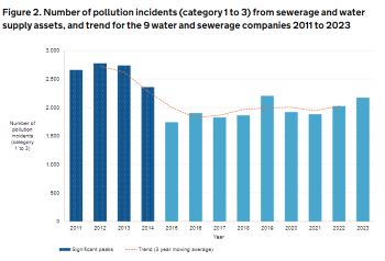 ENVIRONMENT AGENCY EPA ANNUAL REPORT 2023 - PUB JULY 2024