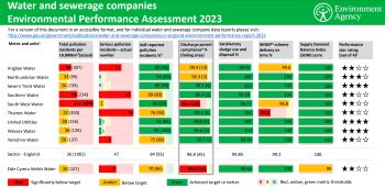 EPA 2023 WATER  SEWERAGE COMPANIES