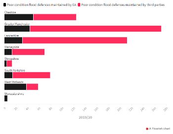 GREENPEACE_FLOODS_FLOURISH_CHART_2.jpg