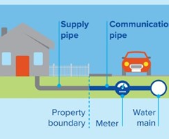 HOUSEHOLD PIPE NETWORK SCHEMATIC