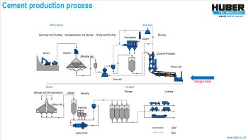 HUBER CEMENT PRODUCTION PROCESS