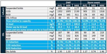 HUBER Carbon4 DATA 