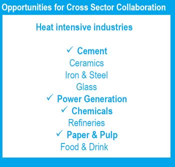 HUBER OPPORTUNITIES FOR CROSS SECTOR COLLABORATION
