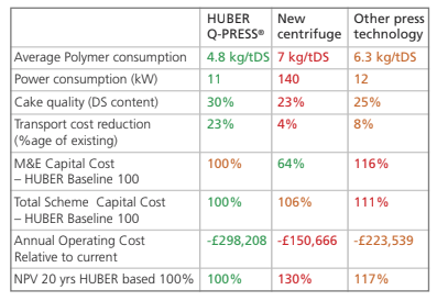 HUBER QPRESS WLC COMPARISON TABLE PLYMOUTH CENTRAL STW