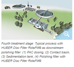 HUBER Qaternary treatment stage schematic