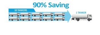 HUBER S-DISC TANKER SAVINGS