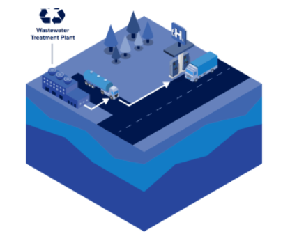 HYDROGEN PRODUCTION