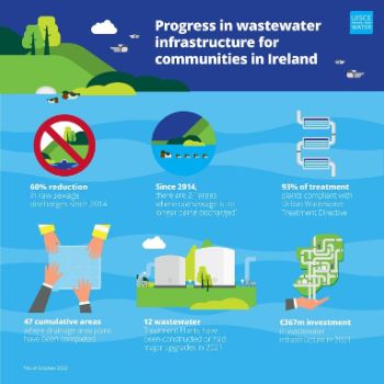 IRISH_WATER_-_WASTEWATER_INFRA_PROGRESS_OCT_22.jpg