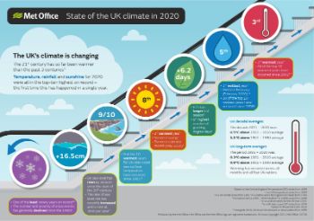 MET_OFFICE_STATE_OF_UK_CLIMATE_2020_1.jpg
