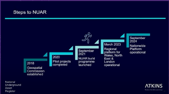 NATIONAL UNDERGROUND ASSET REGISTER STEPS TO NUAR 1