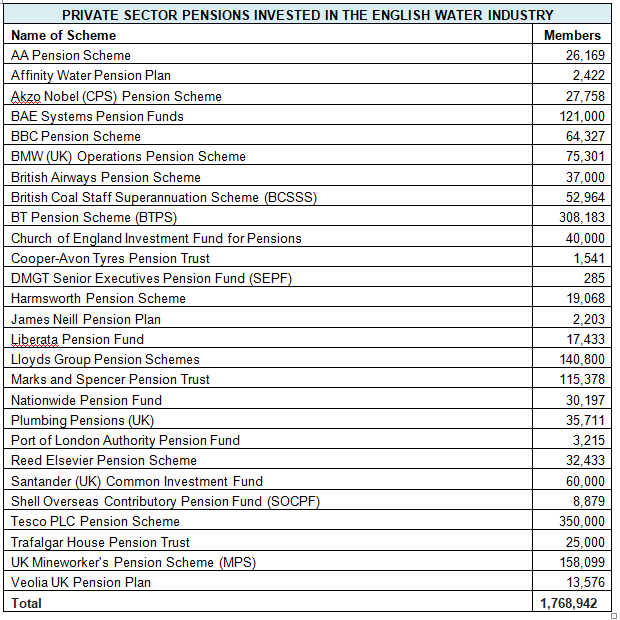 PRIVATE SECTOR PENSIONS