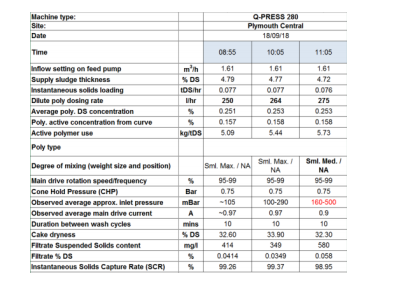 QPRESS TRIAL HUBER SLUDGE