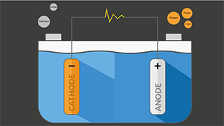 SCOT WATER HYDROGEN PROJECT