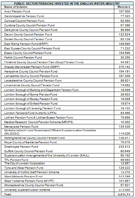 public sector pensions