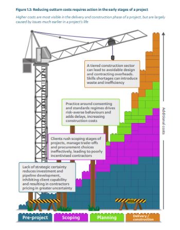 NIC COST DRIVER REPORT OCT 24 GRAPHIC 