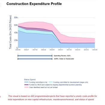 NISTA INFRA PIPELINE PROFILE JULY 2025