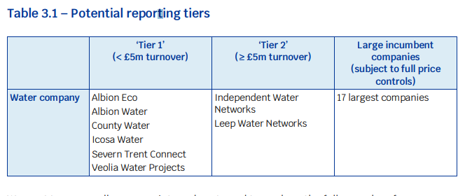 OFWAT - REPORTING TIERS