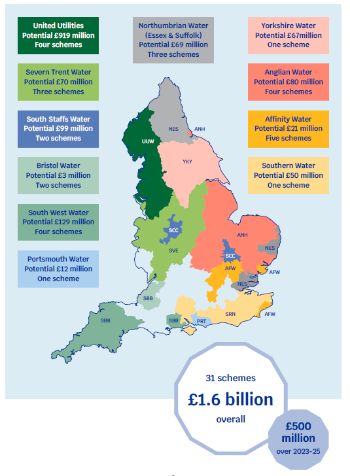 OFWAT ACCELERATED INVESTMENT 3RD APRIL 2023