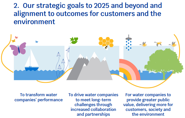 OFWAT_FORWARD_WORK_PROGRAMME_2021-22_STRATEGIC_GOALS.png