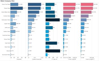 OUTA UK WATER CO DEBT ANALYSIS