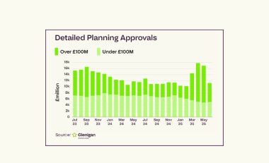 PLANNING APPROVALS Q1 2025