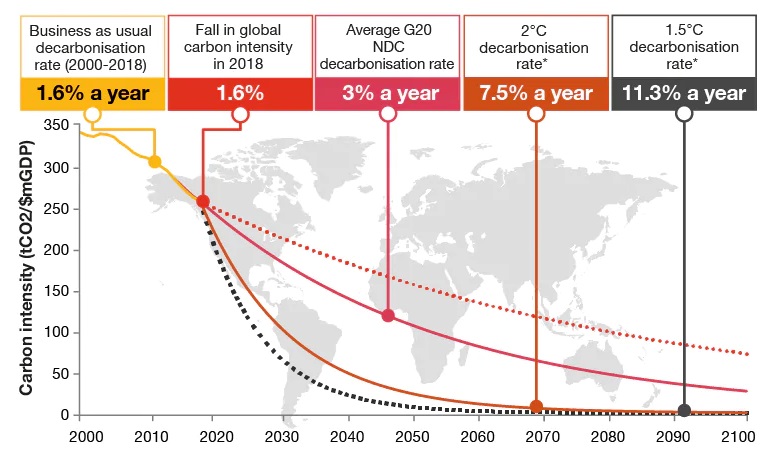 PWC LCEI graph