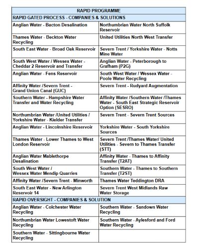 RAPID GATED PROGRAMME FEBRUARY 2025