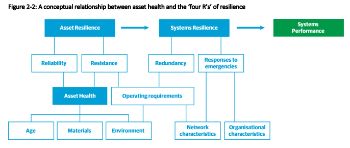 RELATIONSHIP BETWEEN ASSET HEALTH  RESILIENCE 1