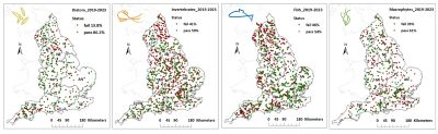 River biodiversity audit figures