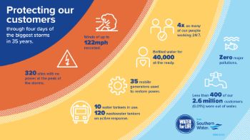 SOUTHERN WATER STORM EUNICE INFOGRAPHIC