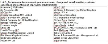 THAMES WATER CONSULTANCY SERVICES AWARD LOT 2