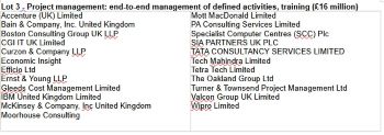 THAMES WATER CONSULTANCY SERVICES AWARD LOT 3