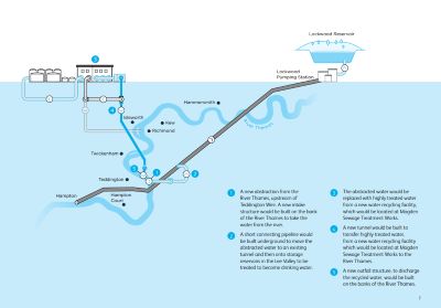THAMES WATER TEDDINGTON DIRECT RIVER ABSTRACTION PROJECT SCHEMATIC