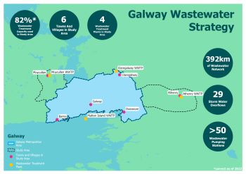 UISCE EIREANN GALWAY WASTEWATER STRATEGY MAP
