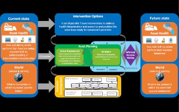 UKWIR ASSET MANAGEMENT STUDY