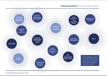 WATERWISE_DRAFT_UK_WATER_EFFICIENCY_STRATEGY_JUNE_22_-_KEY_SECTORS.jpg