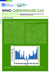 WMO GHG BULLETIN THUMBNAIL OCT 2022