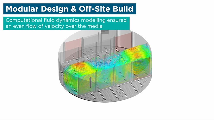WPL Modular Design