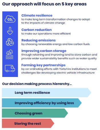Yorkshire_Water_carbon_strategy_approach.jpg